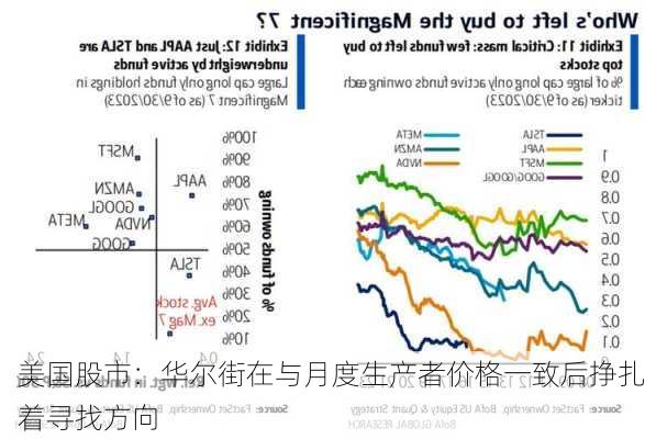 美国股市：华尔街在与月度生产者价格一致后挣扎着寻找方向