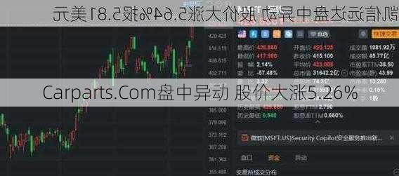 Carparts.Com盘中异动 股价大涨5.26%