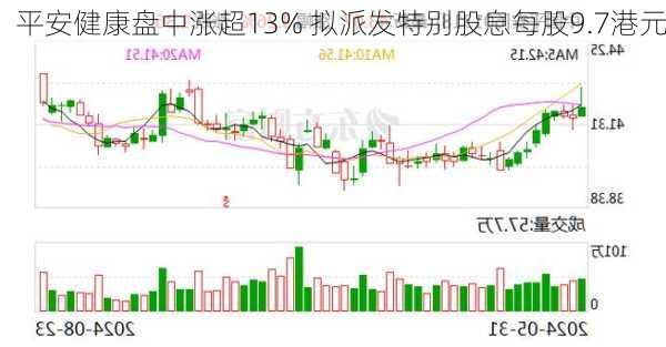 平安健康盘中涨超13% 拟派发特别股息每股9.7港元