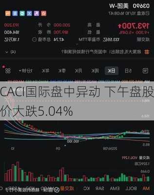 CACI国际盘中异动 下午盘股价大跌5.04%