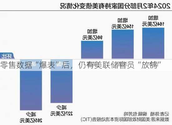 零售数据“爆表”后，仍有美联储官员“放鸽”