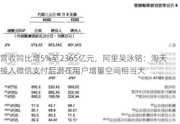 营收同比增5%至2365亿元，阿里吴泳铭：淘天接入微信支付后潜在用户增量空间相当大