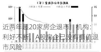 近两年超20家房企退市！机构：利好不断，A股房企已没有面值退市风险